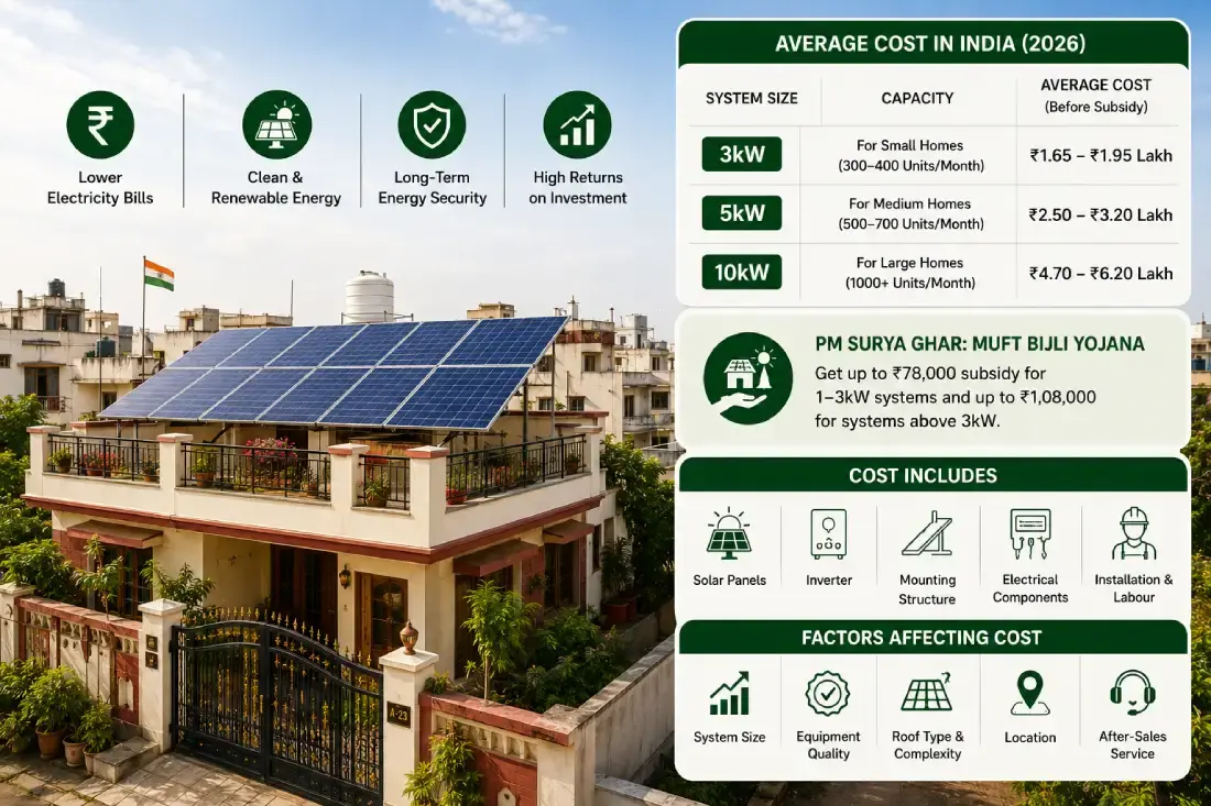 Rooftop Solar System Cost in India: Complete Price Guide Rooftop Solar System Cost in India: Complete Price Guide